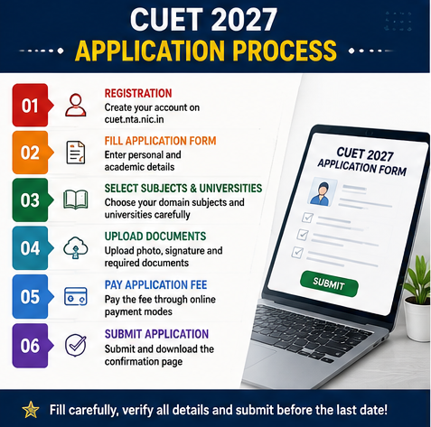 CUET 2027 Application Process Step by Step