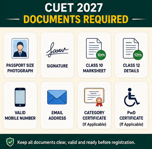 Documents Required for CUET 2027 Registration