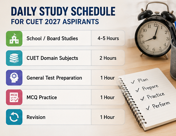 Daily Study Schedule for CUET 2027 Aspirants