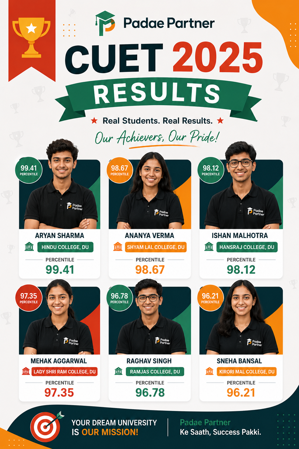 CUET UG 2025 student result highlights